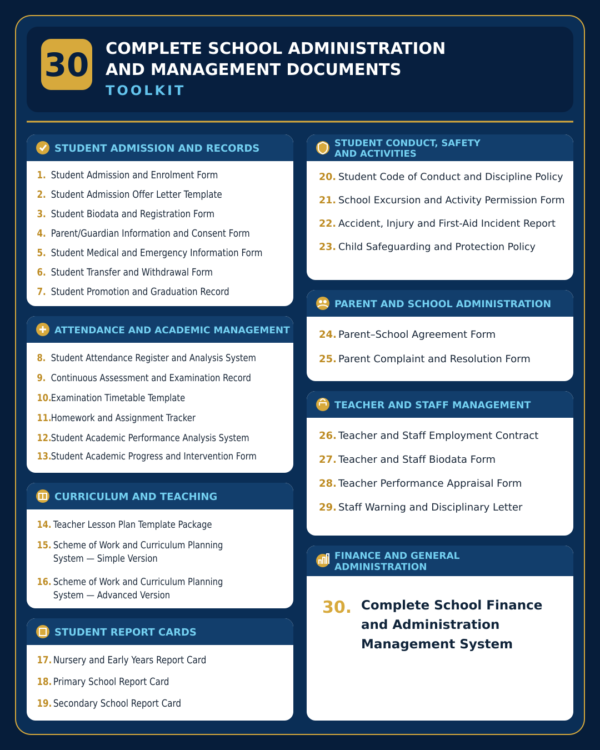 30 Complete School Administration and Management Documents Toolkit.
